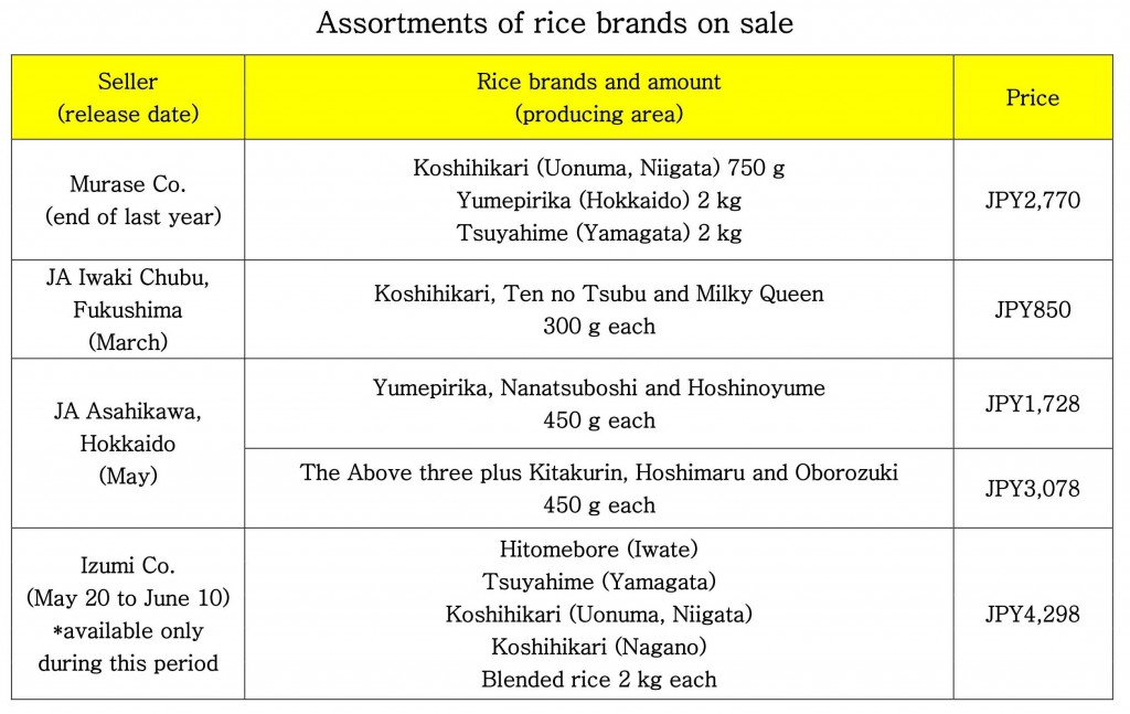 ブランド米のセット販売の事例